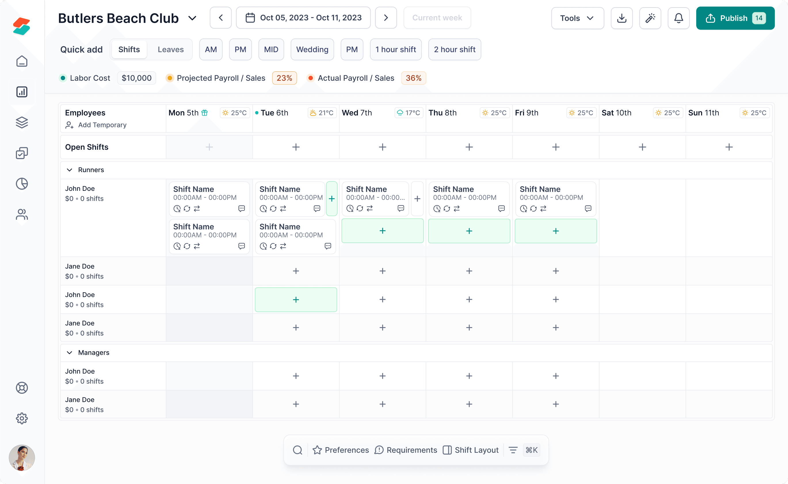 The Schedex weekly schedule, showing shifts, labor cost and payroll-to-sales for a branch